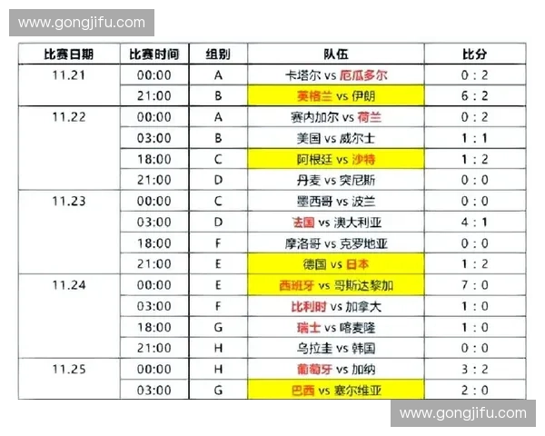 精彩纷呈世界杯小组赛全程直播赛程回顾与精彩瞬间解析 精彩纷呈世界杯小组赛全程直播赛程回顾与精彩瞬间解析